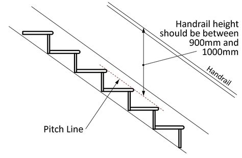 Regulations explained UK Stairs Handrail Height, Staircase Handrail ...