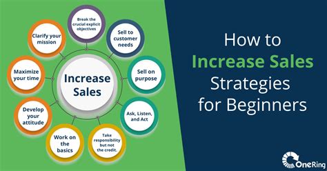 How to Increase Sales Strategies for Beginners - OneRing