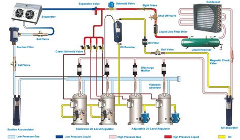 Condensing Unit Schematic