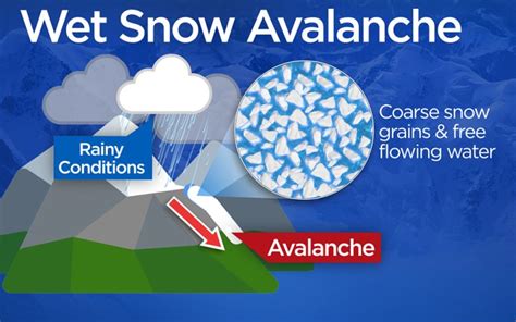 Avalanches in Canada: A look at the types, sizes and safety tips ...