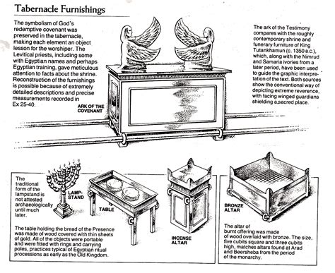 Printable Diagram Of The Tabernacle - Wiring Diagram Pictures