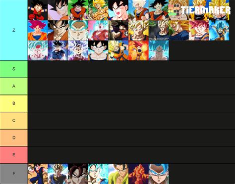 Goku Tier List (Community Rankings) - TierMaker