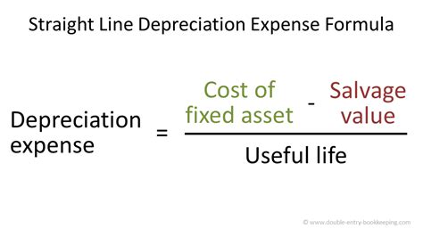 D is for Depreciation - Simply Taxes CPA, PLLC