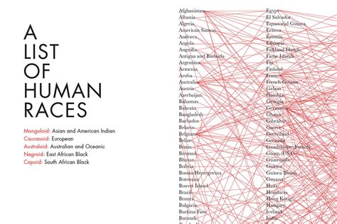 A List of Human Races on Behance