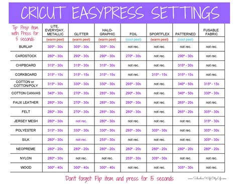 Cricut Heat Press Guide - Printable