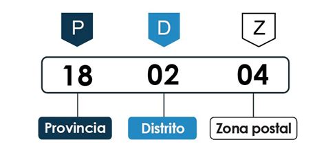 Código Postal Ecuador | Zip Code 2024