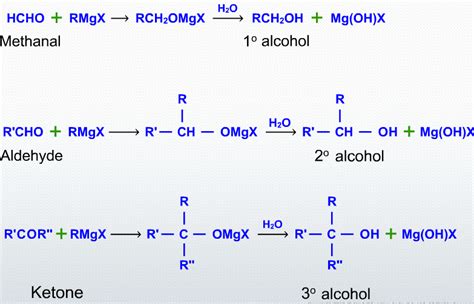 Grignard Reagent With Aldehyde / Reactions of Grignard Reagents ...