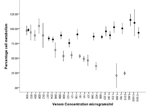 Figure 1 from In vitro effects on human heart and skeletal cells of the ...