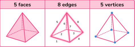 Square Based Pyramid - GCSE Maths - Steps & Examples