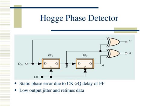 PPT - Phase Detector Circuits PowerPoint Presentation, free download - ID:204137