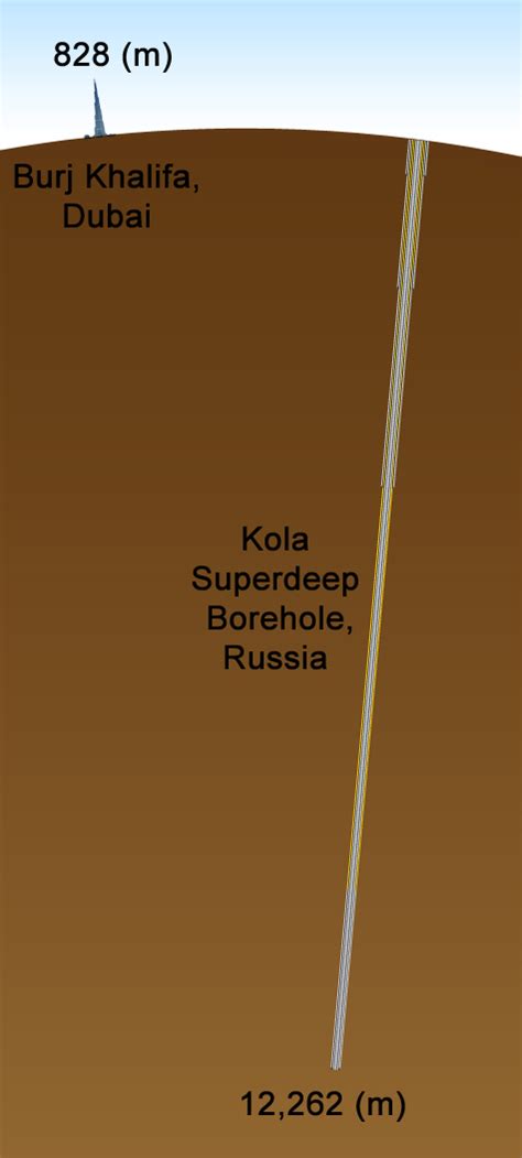 Russia Kola Superdeep Borehole | Pegasus Vertex, Inc. – Blog