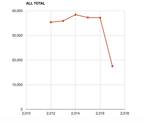 Washington DC Crime Shiny App | Data Science Blog