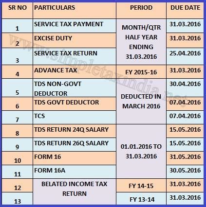 Due date Income Tax Service Tax Excise Advance Tax TDS TCS 31st March 2016 | SIMPLE TAX INDIA