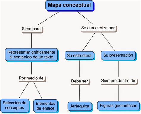 Mapas Organizadores Graficos Dadas | Images and Photos finder