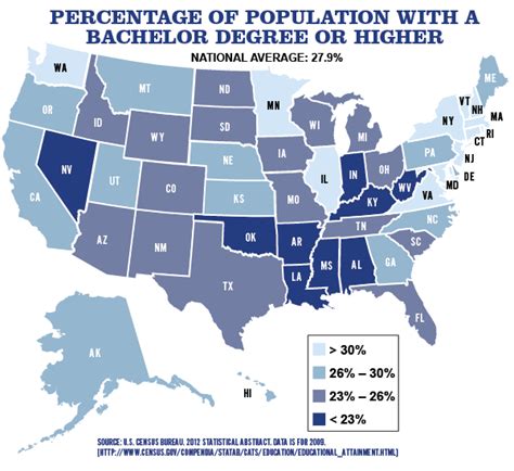 Educational Attainment : The States Project