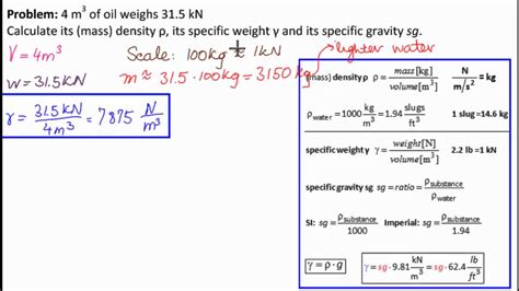 Mass specific gravity formula - NajetteGenesa