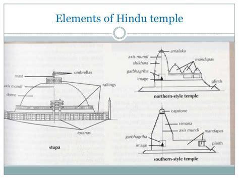 Hindu Temple Architecture - Indian Temple Architecture