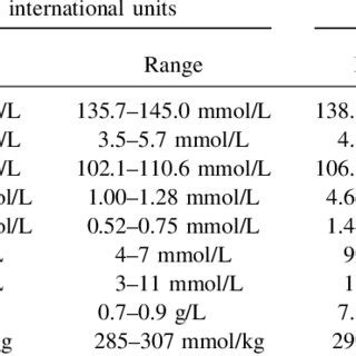 39+ Plasma Osmolality Calculation | HeenaHayoung