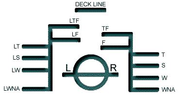 The Misunderstood Mariner: Plimsoll Marks