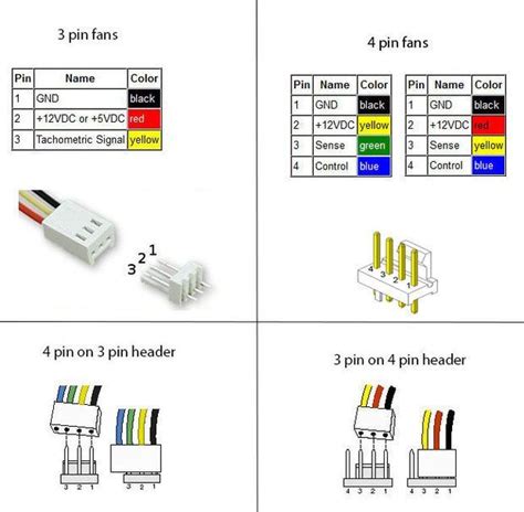 ‎Fan pin out order | DELL Technologies