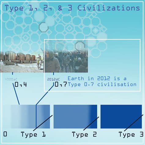 Prospenomics: The Future of our civilization in 3 steps