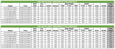 2020 Dodge Ram 1500 Towing Charts 3 | Let's Tow That!