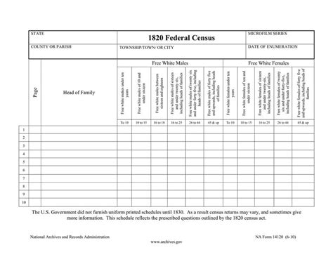 SYNGENEIA - U. S. Federal Census Forms