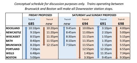 Citizens, business owners urged to weigh in on Amtrak Downeaster to Rockland decision | PenBay Pilot