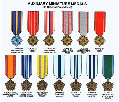 Medals and Ribbons