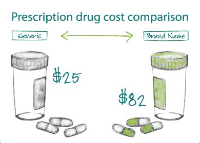 Hangin' tough: Generic vs. Brand name medications