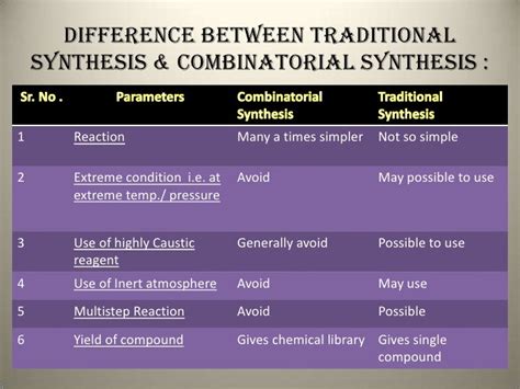 Combinatorial chemistry