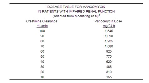 Vancomycin dosage and administration - wikidoc