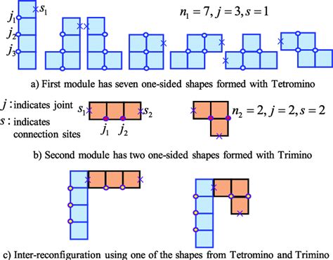 Intra and Inter reconfiguration with Tetromino and Trimino shapes ...