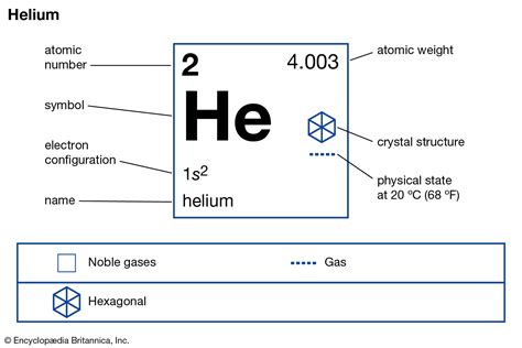 7 Photos Helium Periodic Table Information And Description - Alqu Blog