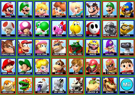 Mario Kart 9 Roster Prediction by Treyweyfatt on DeviantArt