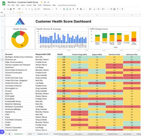 Customer Health Scorecard Template