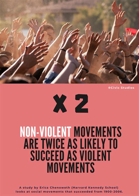 What It Takes For Non-Violent Movements To Succeed | Civic Studios