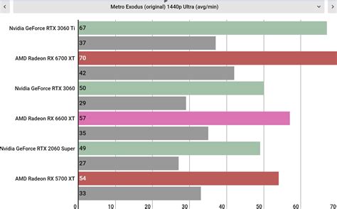 AMD Radeon RX 6600 XT review | TechRadar