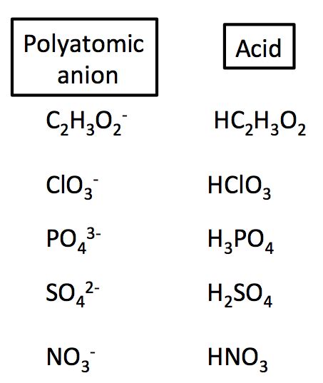 Arrhenius Acid: Definition & Examples - Video & Lesson Transcript ...