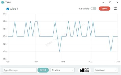 Arduino - Serial Plotter | Arduino Tutorial