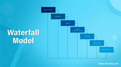 Waterfall Model | Different Phases With Advantages & Disadvantages (2022)