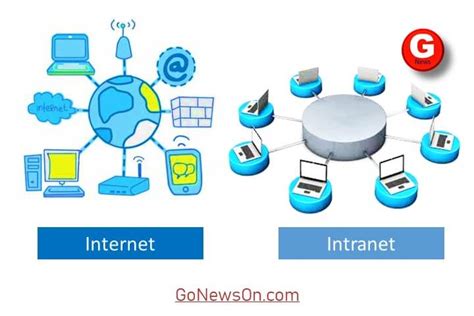 [BEST] Internet vs Intranet ? - 2024 September