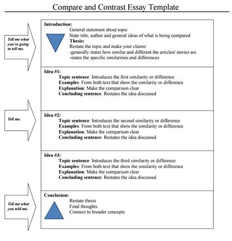 How To Start A Compare And Contrast Essay | RAPIDESSAY