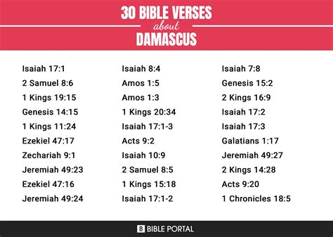 77 Bible Verses about Damascus