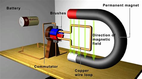 Magnetism: Motors and Generators - YouTube