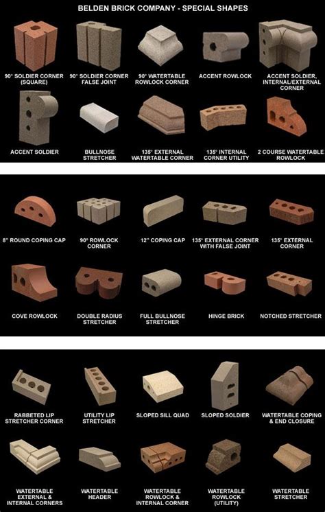 Special Brick Shapes – Belden Brick Co., The - Sweets