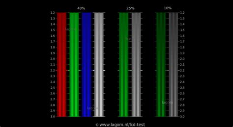 Best Free Monitor Calibration Software Windows 10 - TechWiser