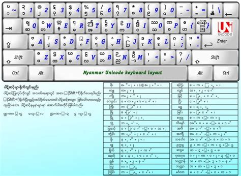 Image result for myanmar 3 keyboard layout | Unicode font, Computer basic, Unicode