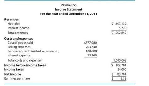 Solved: Multistep Income StatementA single-step income statement f ...