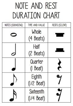 Musical Notes Chart